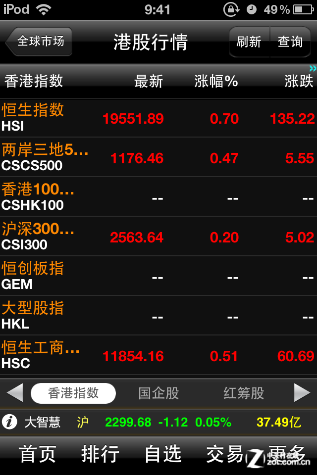 港股行情查询