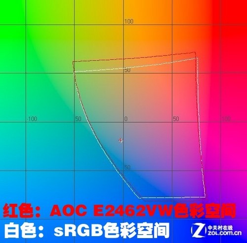 AOC特制版显示器