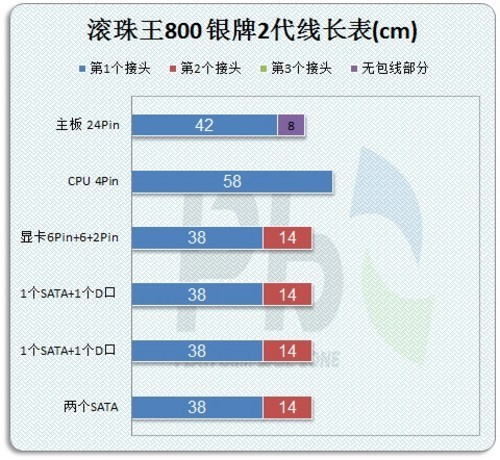 ɵٷ 800Դ 