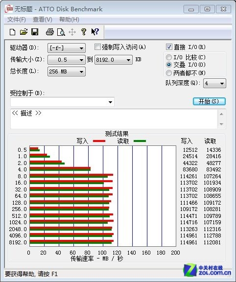 400MB/ ϣ׵ӿڵ 