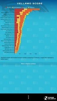 ��ͨ����S4���� ���Ŷ���HTC One XC���� 