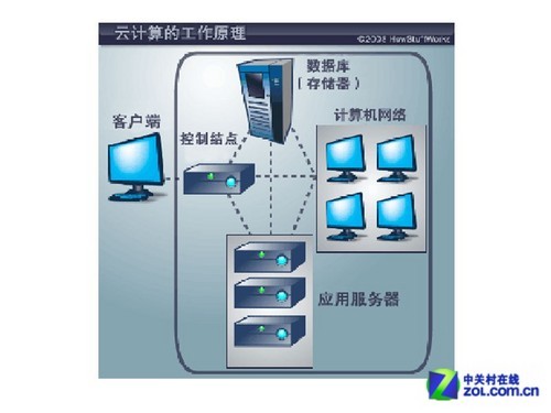 旧平台的福音 教你零成本爽玩主流游戏