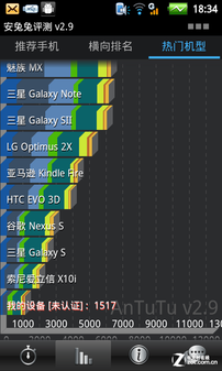 4.0����+1GHz CPU ǧԪ����8180Ӳ������ 