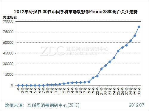 ���Ƹ��������� ǳ�������ֻ��������� 