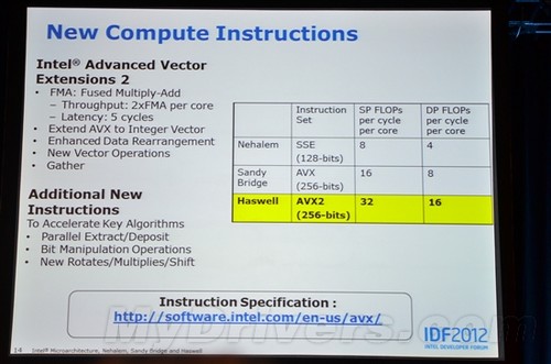 IDF峰会:Haswell架构官方深入解析