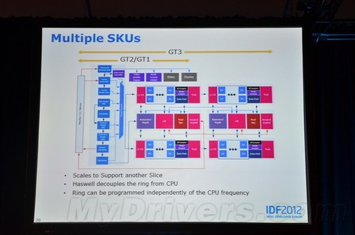 IDF峰会:Haswell架构官方深入解析