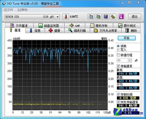 ȫ��ͬ������ BIWIN 128GB/SSD���� 