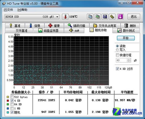 ȫ��ͬ������ BIWIN 128GB/SSD���� 
