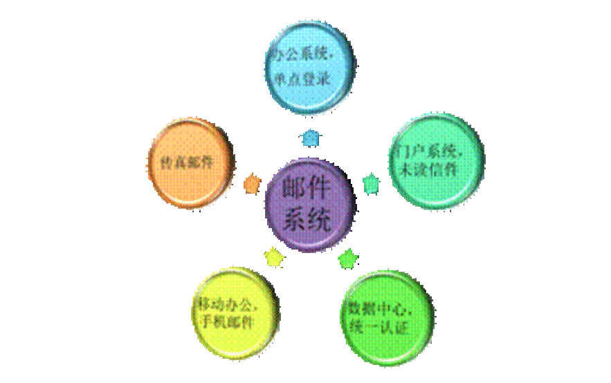 宏碁商祺:电子邮件系统解决方案保障企业商务沟通