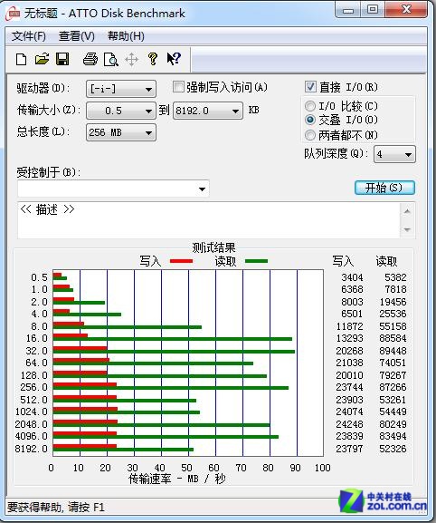 PNY USB3.0糖果盘首测