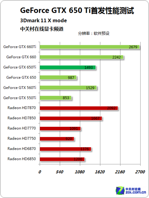 ǧԪԼ۱ GTX650Tiܲ 