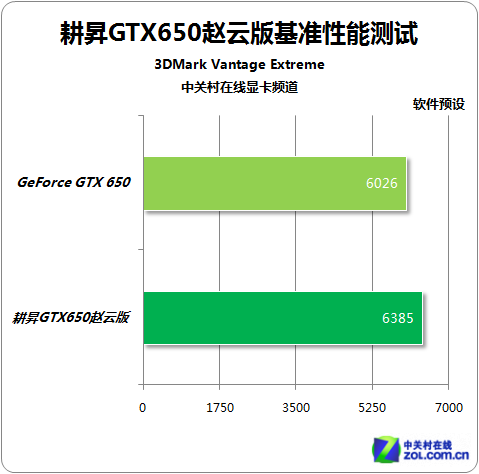 800Ԫɱ NǹGTX650ϸ 