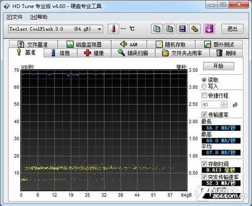 台电USB3.0优盘评测